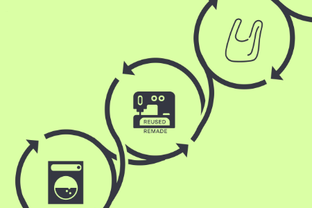 The impact of choosing reusable over single-use